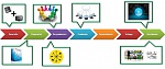 Clic en la imagen para ver su versión completa. 

Nombre: Innovaciones y mejoras implementadas en la cadena de valor de la animación.jpg 
Visitas: 21501 
Tamaño: 41.3 KB 
ID: 177605