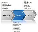 Clic en la imagen para ver su versión completa. 

Nombre: Proceso de inserción laboral en el Sector de Animación desde el comienzo de la formación.jpg 
Visitas: 4505 
Tamaño: 90.2 KB 
ID: 177615