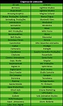 Clic en la imagen para ver su versión completa. 

Nombre: principales empresas de animacion estudios y productoras del mercado brasileño.jpg 
Visitas: 2679 
Tamaño: 94.4 KB 
ID: 177653