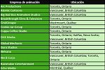 Clic en la imagen para ver su versión completa. 

Nombre: Principales empresas de animación estudios y productoras de Canadá.jpg 
Visitas: 6443 
Tamaño: 55.2 KB 
ID: 177657