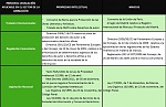 Clic en la imagen para ver su versión completa. 

Nombre: Principal legislación aplicable a la protección y explotación de una obra de animación y sus der.jpg 
Visitas: 3488 
Tamaño: 75.9 KB 
ID: 177759