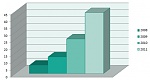 Clic en la imagen para ver su versión completa. 

Nombre: Evolución del número de película 3D estrenadas en las salas españolas.jpg 
Visitas: 2631 
Tamaño: 21.3 KB 
ID: 177765