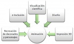 Clic en la imagen para ver su versión completa. 

Nombre: Contribución de la animación a sectores adyacentes.jpg 
Visitas: 1675 
Tamaño: 30.4 KB 
ID: 177766