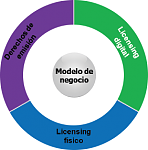 Clic en la imagen para ver su versión completa. 

Nombre: modelo-de-negocio.png 
Visitas: 1313 
Tamaño: 25.8 KB 
ID: 177850
