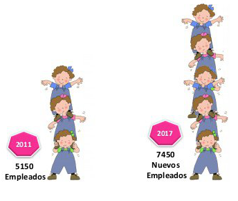 Nombre:  Número de empleados y características.png
Visitas: 5346
Tamaño: 80.5 KB