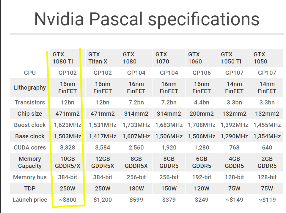 Clic en la imagen para ver su versión completa. 

Nombre: nvidia.jpg 
Visitas: 330 
Tamaño: 382.5 KB 
ID: 221545