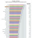 Clic en la imagen para ver su versión completa. 

Nombre: Tarjetas graficas rendimiento.jpg 
Visitas: 53 
Tamaño: 581.2 KB 
ID: 225488
