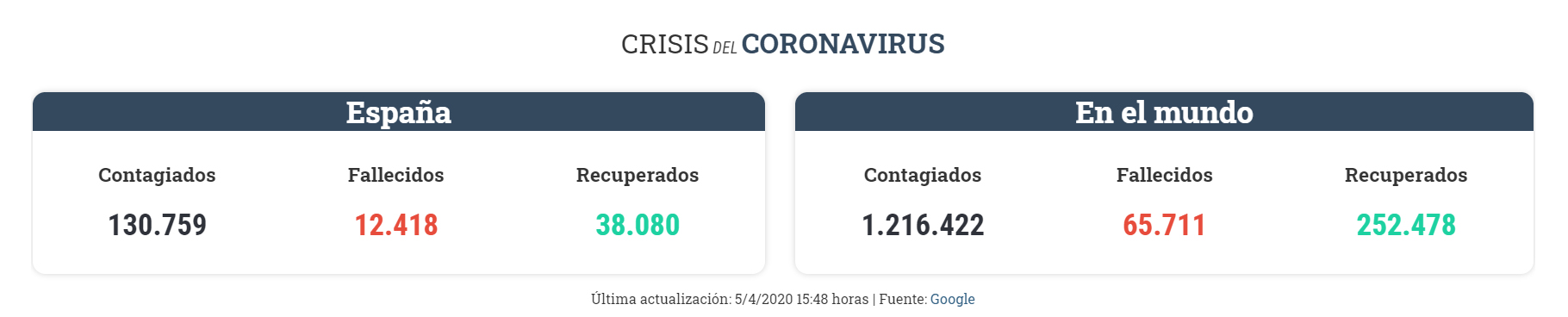 Clic en la imagen para ver su versión completa. 

Nombre: RESULTADOS.jpg 
Visitas: 124 
Tamaño: 105.7 KB 
ID: 231594
