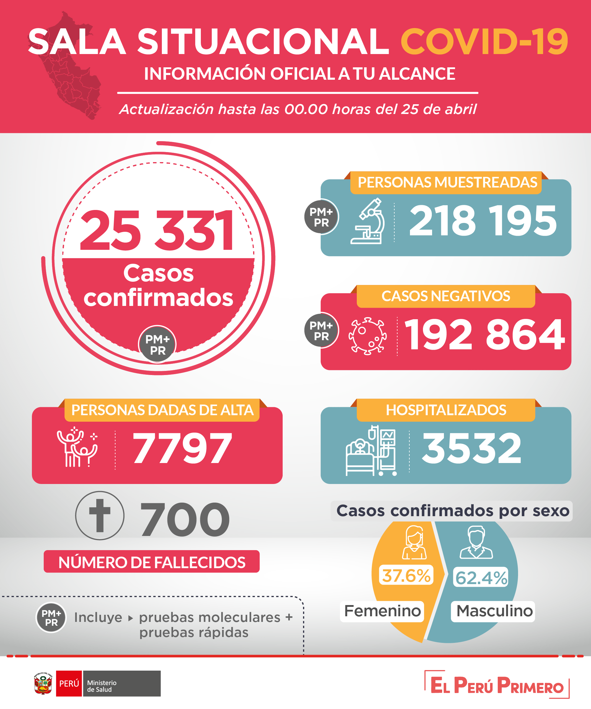 Clic en la imagen para ver su versión completa. 

Nombre: peru.png 
Visitas: 121 
Tamaño: 242.0 KB 
ID: 232318