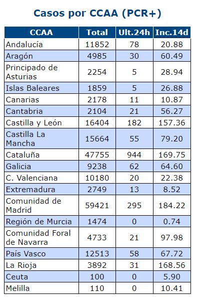 Clic en la imagen para ver su versión completa. 

Nombre: datos.jpg 
Visitas: 115 
Tamaño: 278.3 KB 
ID: 232382
