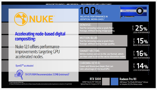 Nombre:  comparativa-radeon-nvidia-con-unreal.jpg
Visitas: 474
Tamaño: 83.0 KB