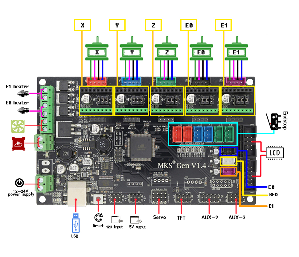 Placa base con el esquema de las conexiones de Artillery Genius.