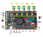Placa base con el esquema de las conexiones de Artillery Genius.