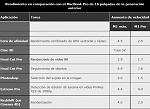 Clic en la imagen para ver su versión completa. 

Nombre: Procesadores M1 Pro y M1 Max en programas gráficos.jpg 
Visitas: 636 
Tamaño: 80.1 KB 
ID: 240786