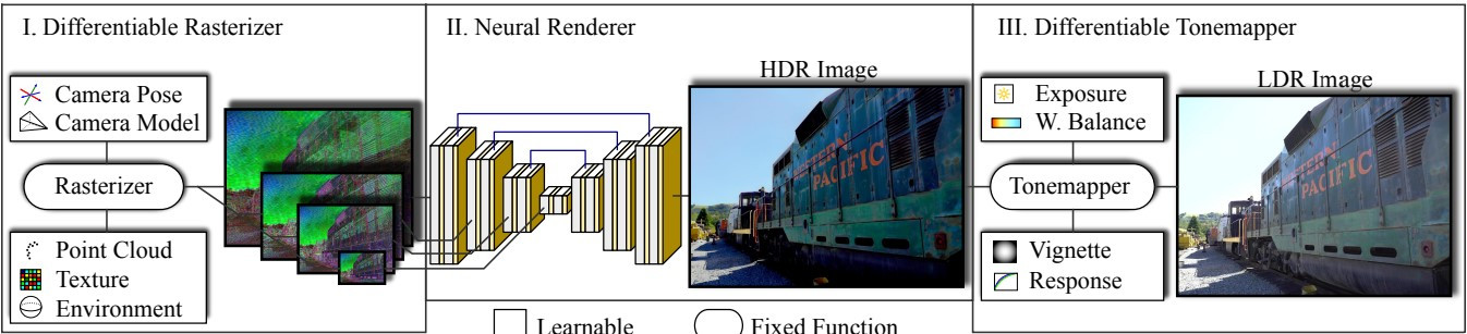 Nombre:  ADOP algoritmo para crear escenas 3D a partir de fotografías 1.jpg
Visitas: 455
Tamaño: 112.2 KB