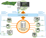 Clic en la imagen para ver su versión completa. 

Nombre: sandworm-distributed-generation-1024x838.png 
Visitas: 169 
Tamaño: 303.7 KB 
ID: 241785
