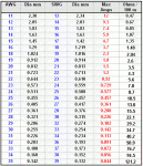 Clic en la imagen para ver su versión completa.&nbsp;

Nombre: TABLA-AWG.gif&nbsp;
Visitas: 519&nbsp;
Tamaño: 17.9 KB&nbsp;
ID: 242863