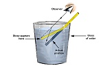 Clic en la imagen para ver su versión completa. 

Nombre: refraction-and-straws-r9---2.74da583.jpg 
Visitas: 82 
Tamaño: 125.5 KB 
ID: 243062