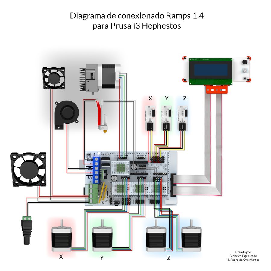 Clic en la imagen para ver su versión completa. 

Nombre: 900px-Diagrama_conexionado_Prusa_i3_v03.jpg 
Visitas: 346 
Tamaño: 86.3 KB 
ID: 245066