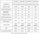 Clic en la imagen para ver su versión completa.&nbsp;

Nombre: comparativa-GeForce RTX 4070.jpg&nbsp;
Visitas: 338&nbsp;
Tamaño: 88.7 KB&nbsp;
ID: 245194