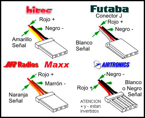 Clic en la imagen para ver su versión completa. 

Nombre: colores_cables.png 
Visitas: 760 
Tamaño: 104.7 KB 
ID: 246085