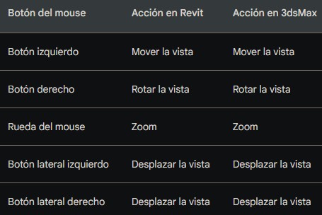 Nombre:  configurar botones del mouse en Revit.jpeg
Visitas: 324
Tamaño: 27.0 KB