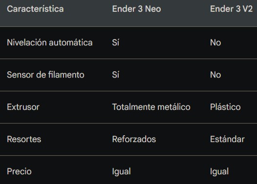 Nombre:  Impresora 3D para principiantes con todas las funciones.jpeg
Visitas: 1183
Tamaño: 25.9 KB