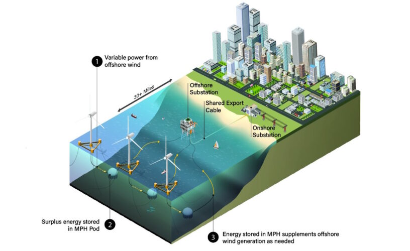 Nombre:  La Impresión 3D Lleva el Almacenamiento de Energía al Fondo del Mar.jpg
Visitas: 88
Tamaño: 47.4 KB