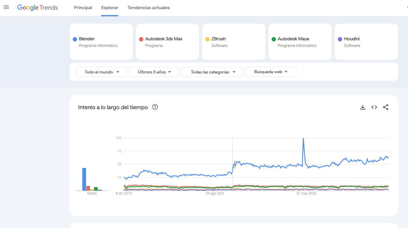 Nombre:  el-interes-por-blender-segun-trends.jpg
Visitas: 77
Tamaño: 138.4 KB